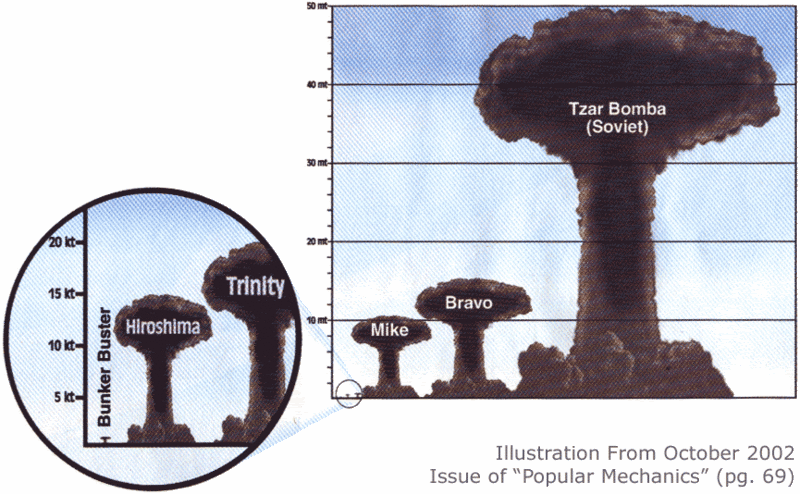 nukes.gif