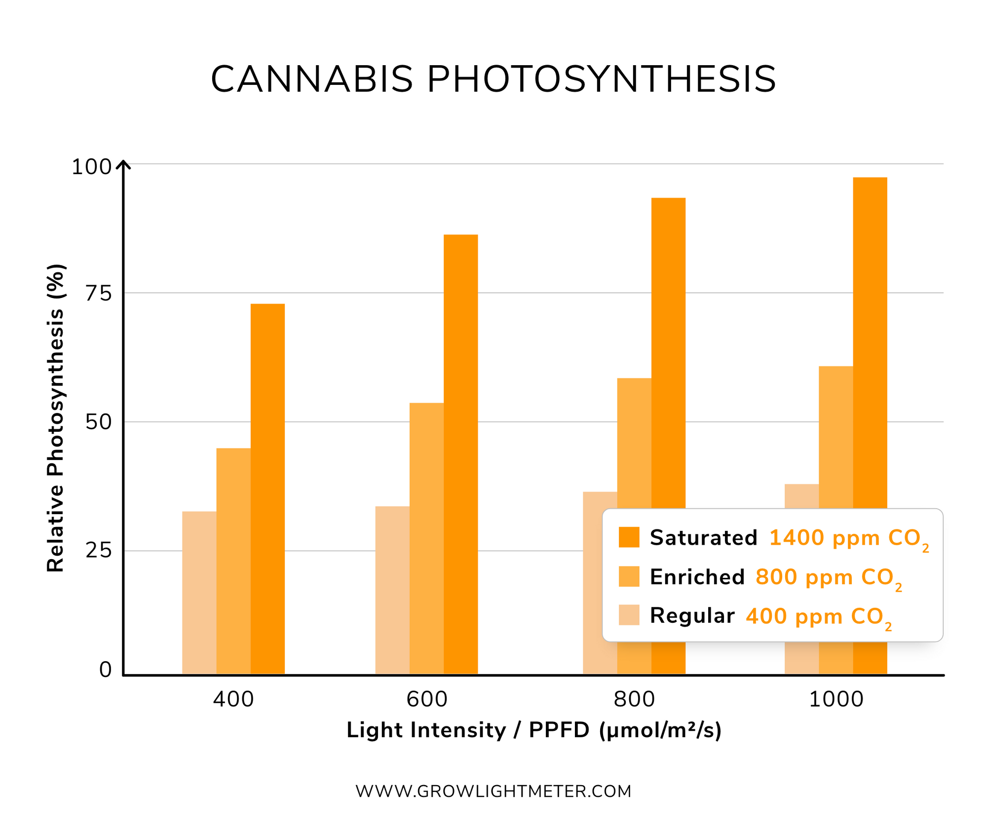 cannabis-co2-ppfd-1.png