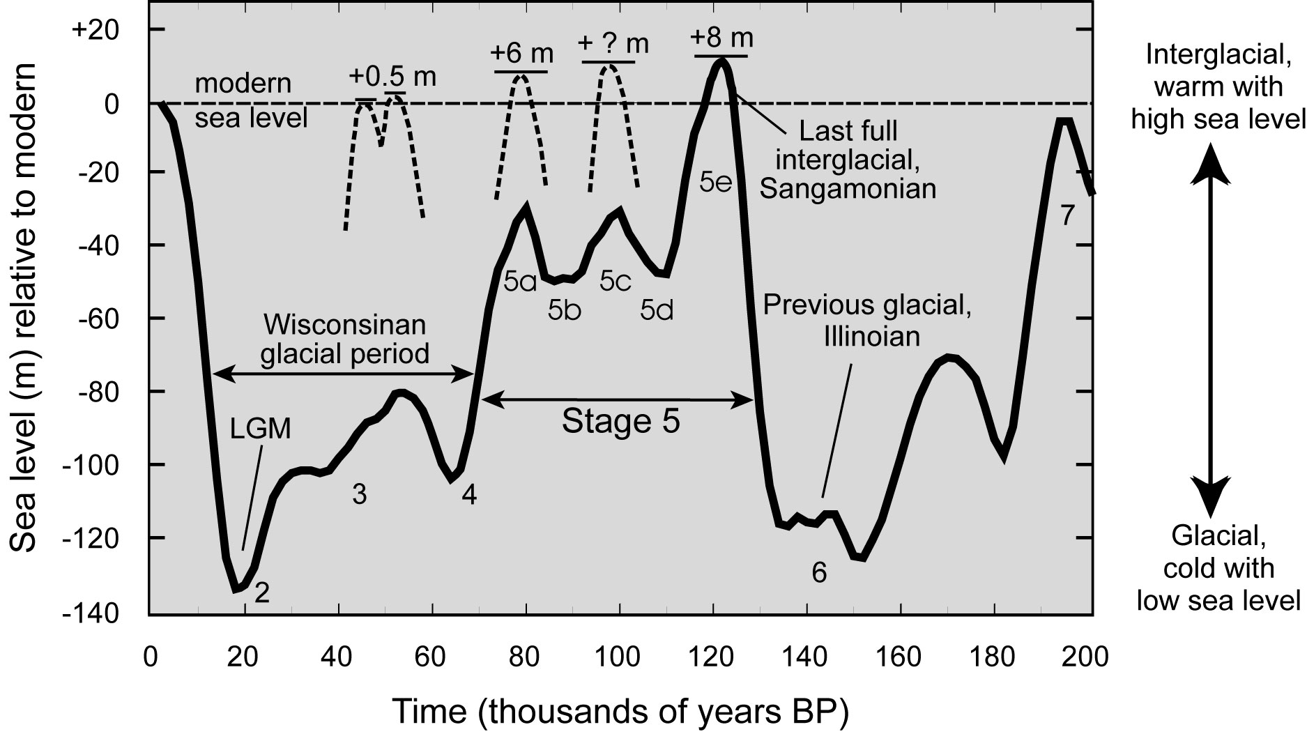 Fig09.sea_level.200_ka.jpg