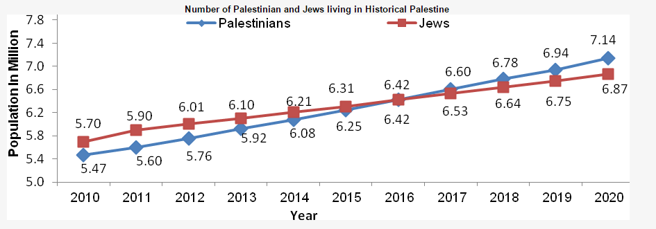 number-palestinian-jews-living-historical-palestine.png