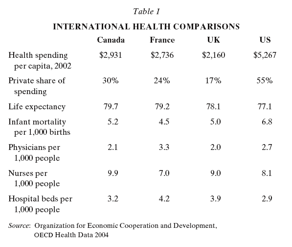 health-care-costs-comparable.gif