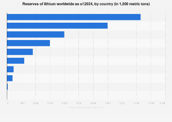 www.statista.com