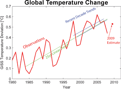 Global_Temp_Change.gif