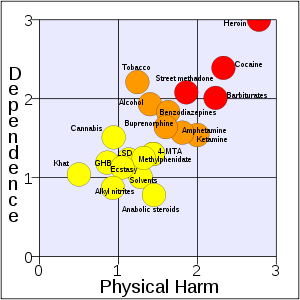 DrugChart.png