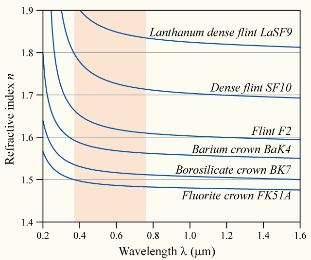 Dispersion-curve.png