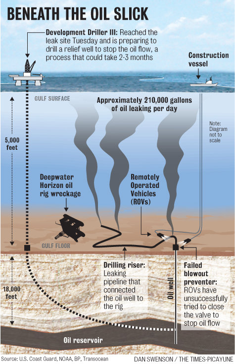 oilslickundergraphicjpg-57e28ddd55b0847f.jpg