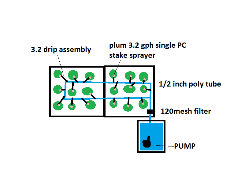 r/cannabiscultivation - what kind of adapters am i looking for?